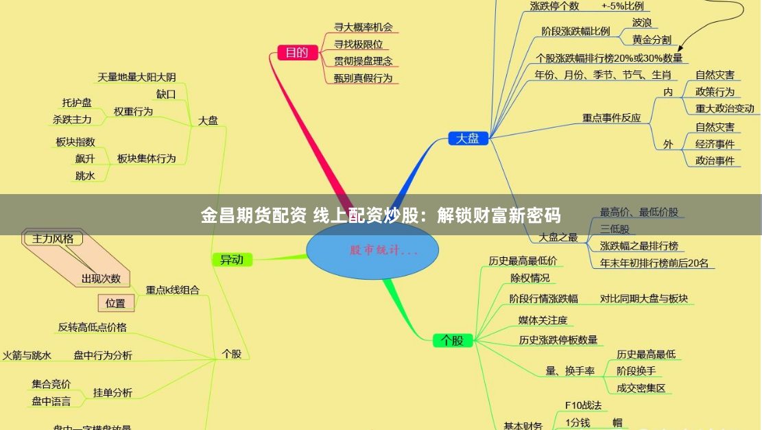 金昌期货配资 线上配资炒股：解锁财富新密码