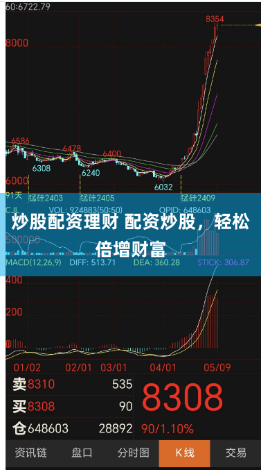 炒股配资理财 配资炒股，轻松倍增财富