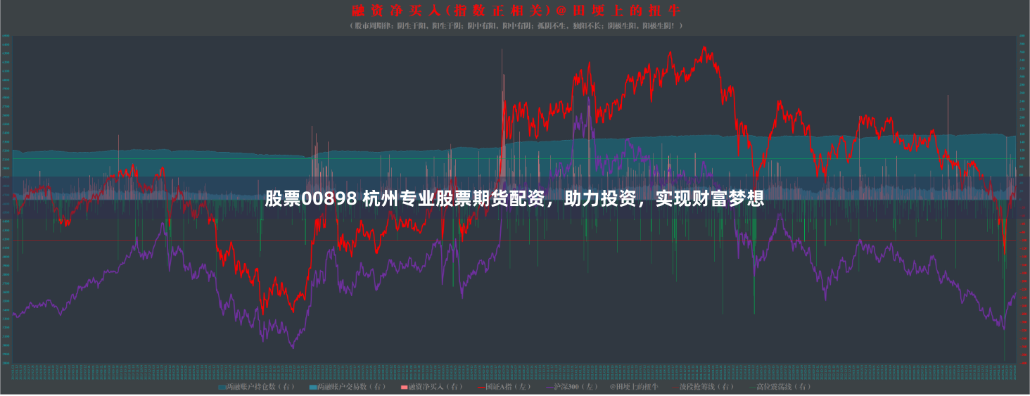 股票00898 杭州专业股票期货配资，助力投资，实现财富梦想