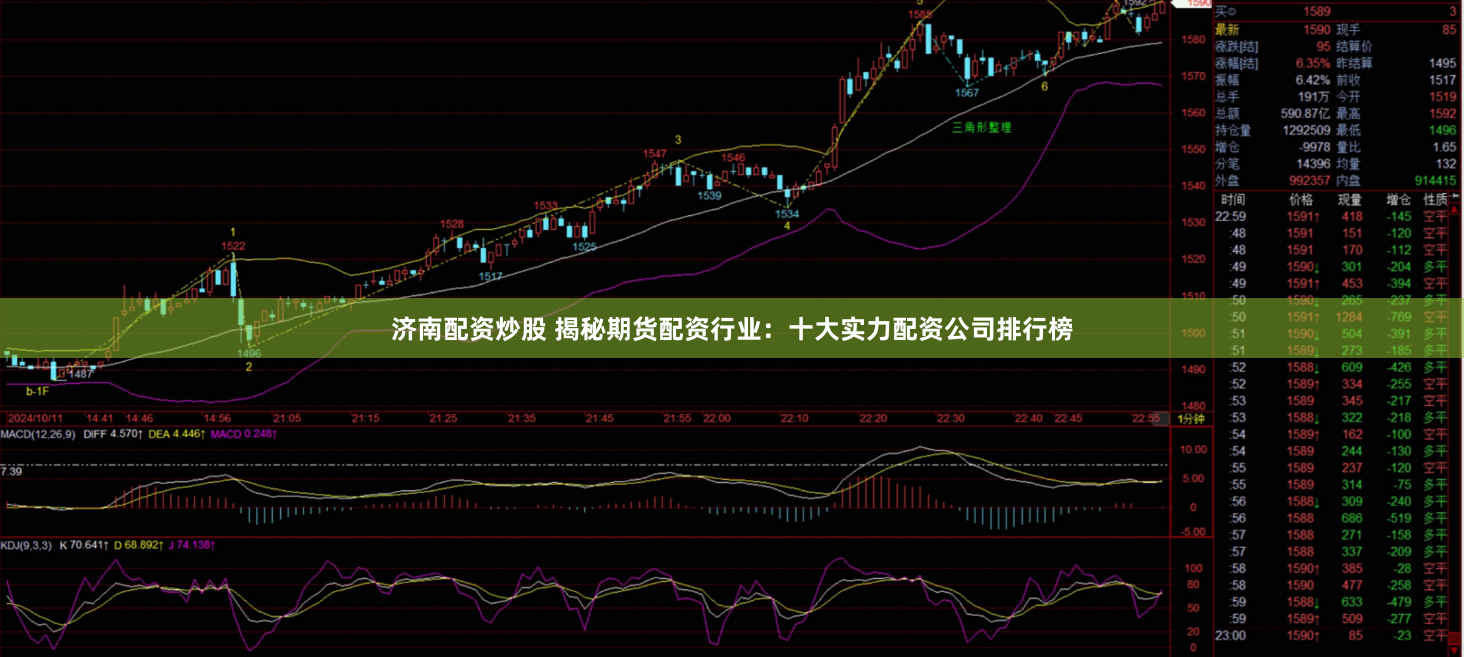 济南配资炒股 揭秘期货配资行业：十大实力配资公司排行榜