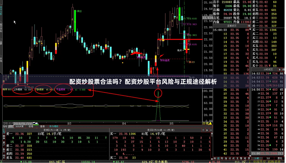 配资炒股票合法吗？配资炒股平台风险与正规途径解析