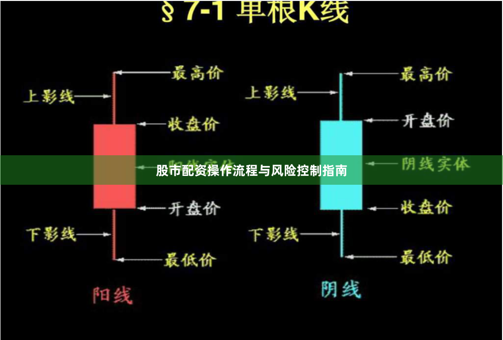 股市配资操作流程与风险控制指南
