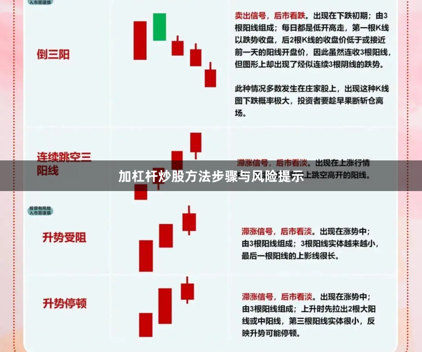 加杠杆炒股方法步骤与风险提示