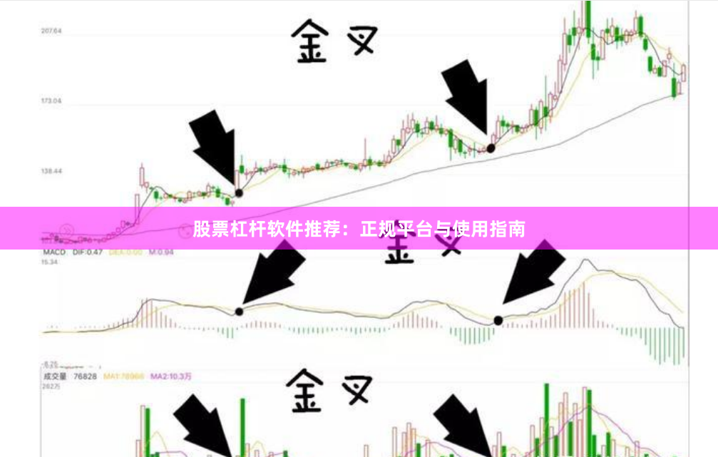 股票杠杆软件推荐：正规平台与使用指南