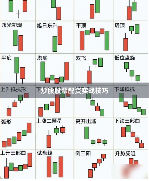 炒股股票配资实战技巧