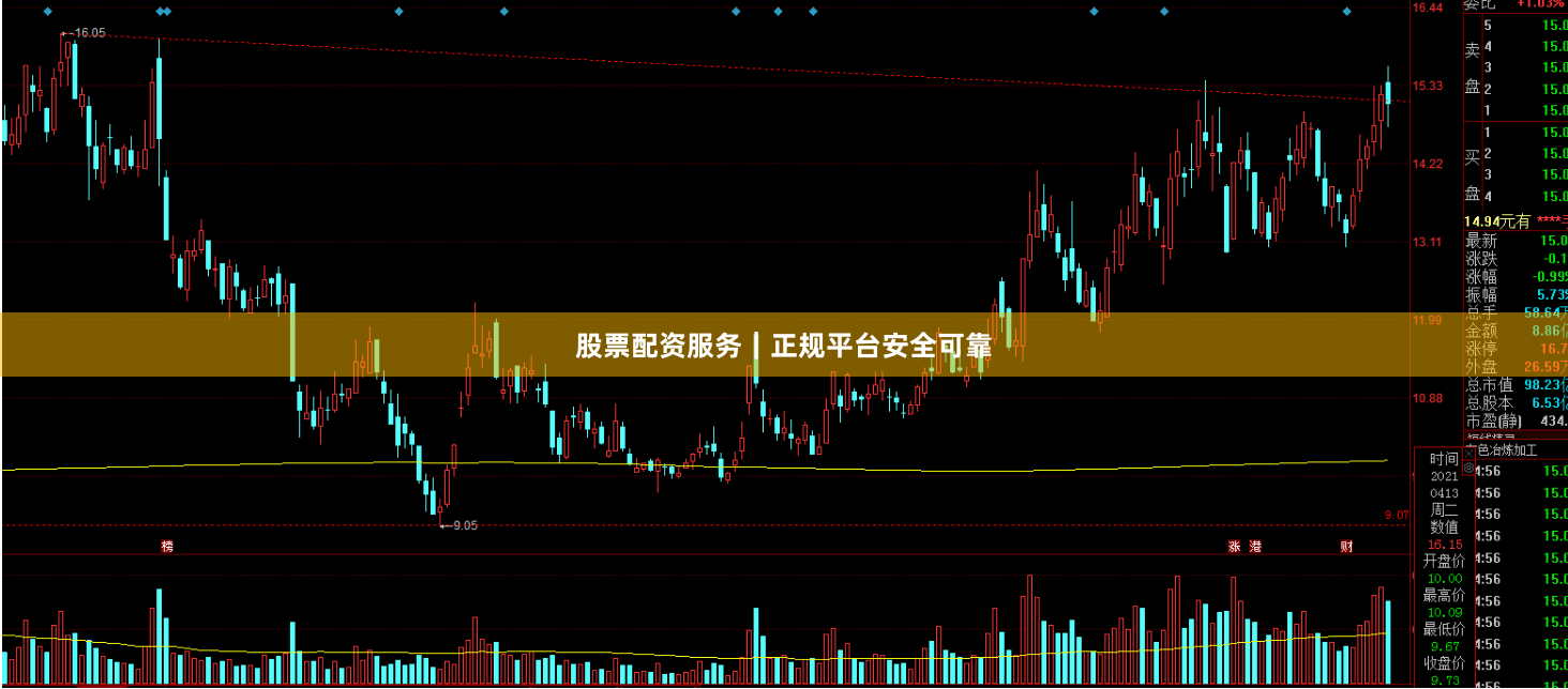 股票配资服务｜正规平台安全可靠