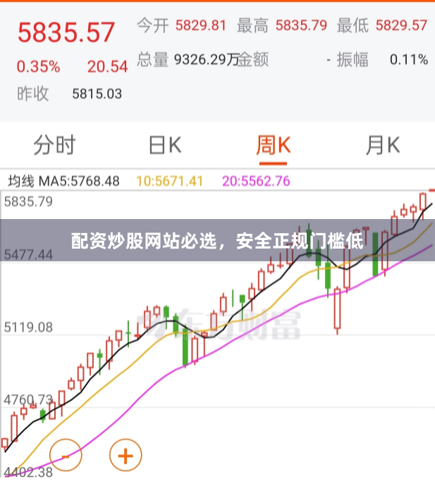 配资炒股网站必选，安全正规门槛低